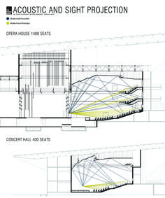 an architectural drawing shows the different sections of a building and how they are used to make it