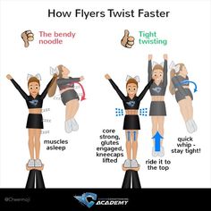 the different types of cheerleaders are shown in this chart, which shows how to perform