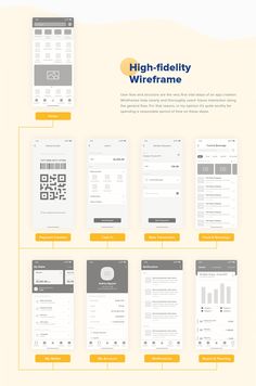 an image of the website design for high - fidelity wireframe