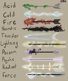 a poster with different types of arrows and the words acid gold, fire, nerfic thunder, lightning, polychrome radant force