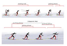 the skiers are in different positions on their skis