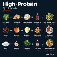 Healthy Foods High In Protein, Foods Full Of Protein, Gym Prep Meals, Post Workout Food Muscle Gain, High Protein Full Day Of Eating, Meal Prep Weight Gaining Women, Meal Prep For Gaining Weight For Women, Calorie Deficit High Protein Meal Plan, Meal Prep For Glute Gains