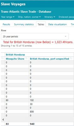 the table shows that there are many different types of items in this item, including clothing and shoes