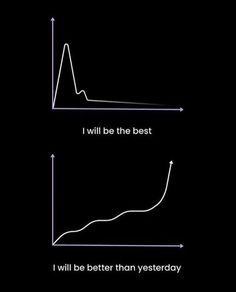 two graphs with the same line going up and down