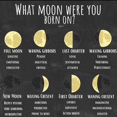 what moon were you born on? poster with the phases of the moon in black and white