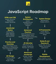 the different types of web design