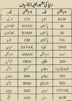 an old arabic alphabet with some writing on it