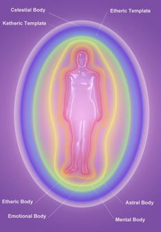 Aura Reading, Etheric Body, Sensory Art, Energy Art, Aura Colors, Emotional Body, Les Chakras, Chakra Meditation, Energy Field