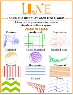 a poster with different types of lines on it