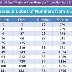 a table with numbers from 1 to 5