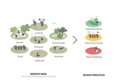 the diagram shows how people are doing different things in their life, including plants and animals