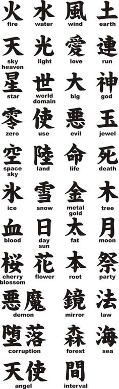 the chinese characters are written in different languages