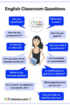 English Classroom Poster | Common Questions Kindergarten Smorgasboard, English Practice, Ornella Muti, English Spoken, Responsive Classroom