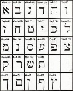 an ancient hebrew alphabet is shown in black and white, with different symbols on it