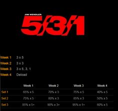 the number 531 is shown in red and black on a dark background with other numbers