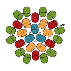 an image of a circle made up of different colored balls with arrows pointing to the center