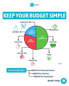 a diagram with the words keep your budget simple