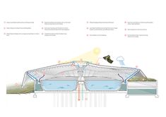 an architectural diagram shows the various parts of a building that are connected to each other