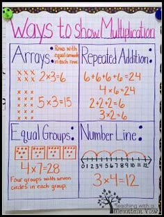 a poster with numbers and times on it that says, ways to show multimutation