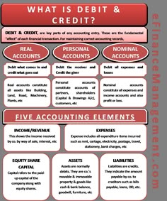 a red and white poster with the words what is debt & credit?