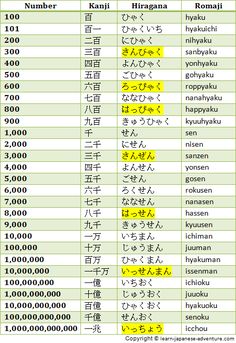 Japanese Counting Numbers, Japanese Numbers