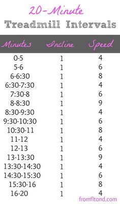 a table with numbers and times for each item in the game, which includes two minute intervals