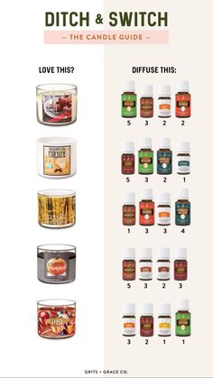 Candle Guide, Essential Oil Candle Recipes, Young Living Oils Recipes, Living Oils Recipes, Essential Oils 101