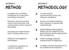 two different types of research paper with the words method and method written on them in black ink