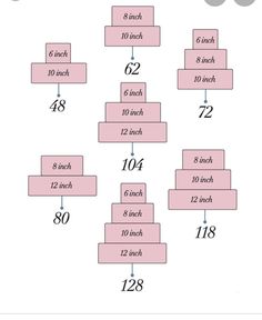 a diagram showing the number of different types of numbers in each column, and how they are