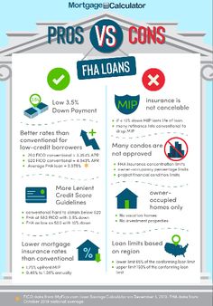 the pros and cons of buying real estate in florida infographical calculator