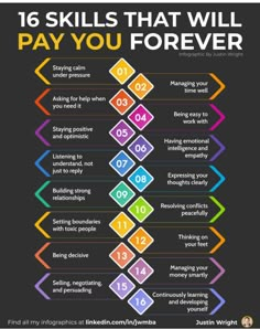 a poster with the words 16 skills that will pay you forever in different colors and numbers