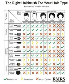 Hair Texture Chart, Best Hairbrush, Hair Type Chart, Hair Types Men, Haircut Names For Men, Real Men Real Style, V Hair, Round Hair Brush, Men Tips