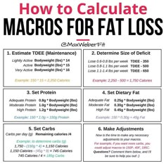 📊How To Calculate Macros For Fat Loss 📊 ⠀⠀ 🤔 So you’re looking to calculate your calories and macros, huh? ⠀⠀ Well, I think that’s… Macros For Fat Loss, Keto Diet Side Effects, Macro Calculator