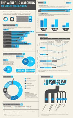 the world is watching infographical poster with graphs and data visual information on it