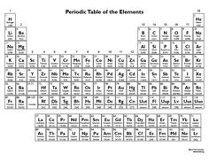 the periodic table of the elements is shown in black and white