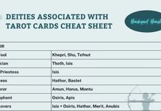 a table with different types of cards and numbers on it, including the words'diets associated with tarot cards cheat sheet '