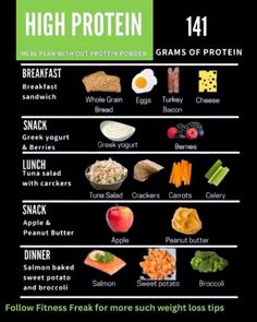 Things High In Protein, Women High Protein Meal Plan, High Protein Menu Plan Diet Meals, Protein Daily Meal Plan, 110g Protein Meal Plan, 125g Protein Meal Plan, Protein Meals On A Budget, Sample High Protein Meal Plan, Protein Meals Without Protein Powder