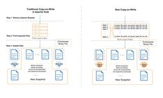 an image of a diagram with two different types of data flow diagrams in the same area