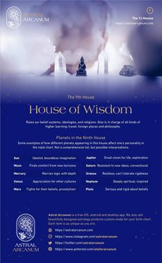 the poster for house of wisdom