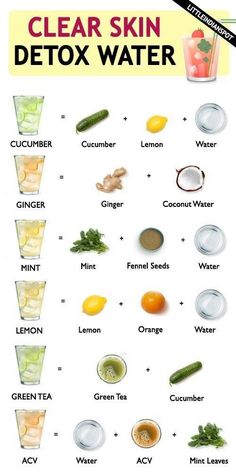 Healthy Water Recipes, Detox Water For Clear Skin, Clear Skin Detox, Healthy Water Drinks, Skin Drinks