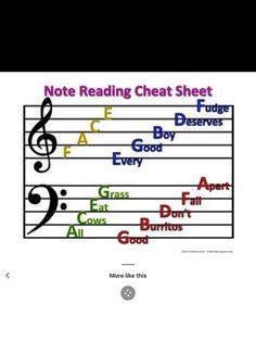 note reading sheet sheet with music notes and numbers on the front page, which are in different colors