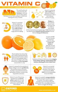 Types Of Vitamins, Vitamin C Supplement, Vitamin C Benefits, C Vitamin, Healing Food, Natural Health Remedies, Food Facts