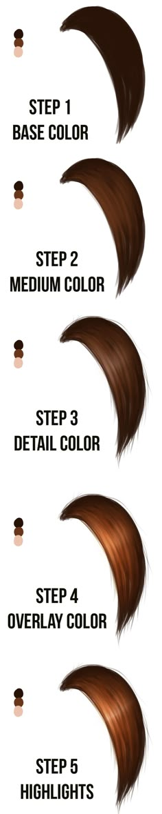 the steps to dye your hair