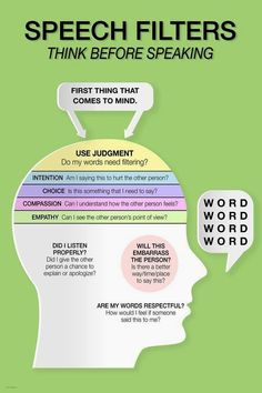 a poster with the words speech filters and an image of a person's head