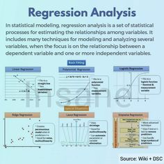 a poster with some diagrams on it that says regression and data visual processing