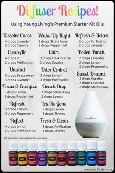 Young Living Essential Oils Starter Kit, Oils For Diffuser, Essential Oil Starter Kit, Living Oils Recipes, Essential Oil Combinations, Essential Oil Diffuser Blends Recipes, Young Living Essential Oils Recipes, Essential Oils Guide