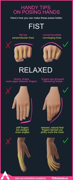 an info sheet describing how to use the hand gestures for animation and animation art work