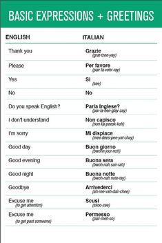 the english and italian words in different languages