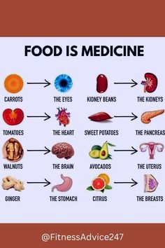 Food Is Medicine, Resep Smoothie, Health Facts Fitness, Food Health Benefits, Makanan Diet, Home Health Remedies, Herbs For Health, Health Knowledge, Good Health Tips