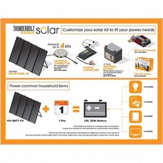 an info sheet describing how to use solar power for homeowners and their appliances